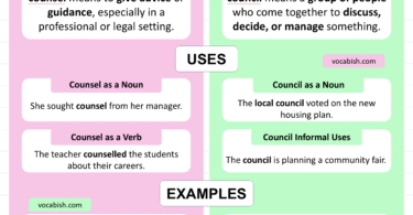Counsel vs Council Explained with Meanings and Uses