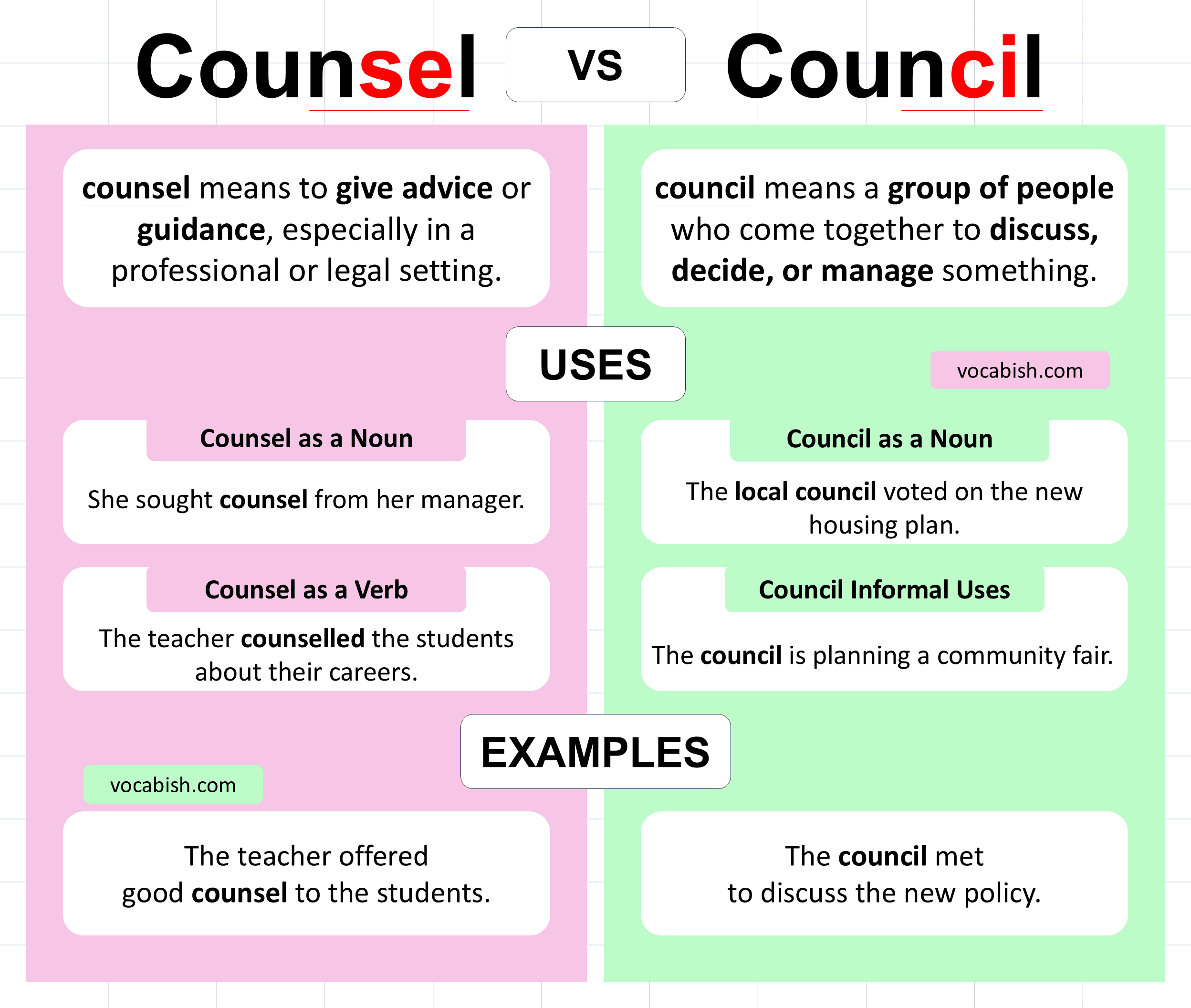 Counsel vs Council Explained with Meanings and Uses