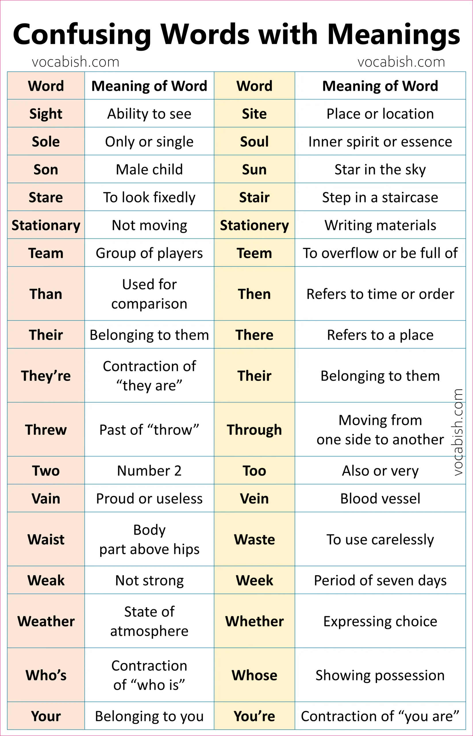 100 Commonly Confused Words with Meanings and Sentences