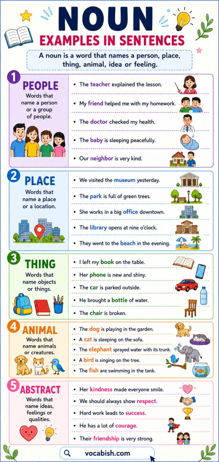 100+ Examples of Noun in English with Sentences | Vocabish