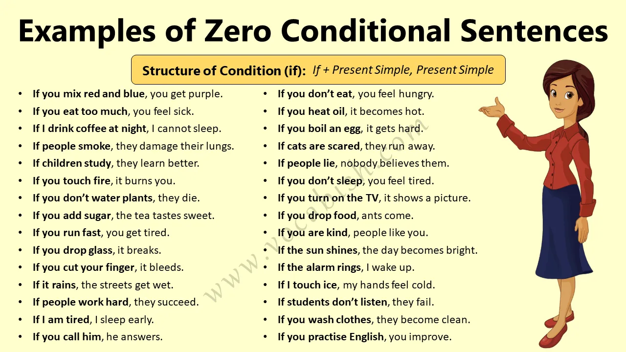 Example Sentences of Zero Conditional Sentences