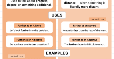 Further vs Farther Explained with Meanings and Examples