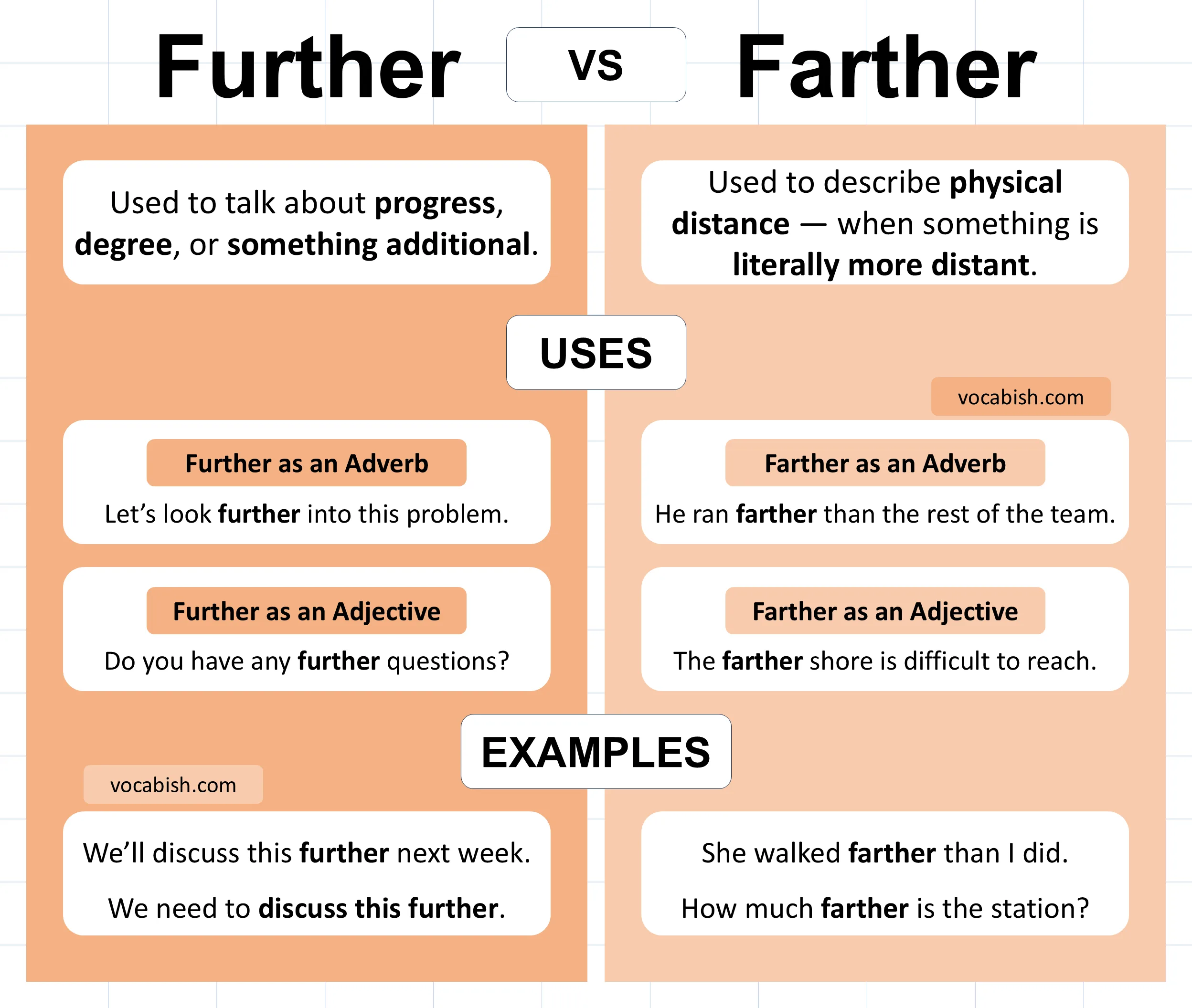 Further vs Farther Explained with Meanings and Examples