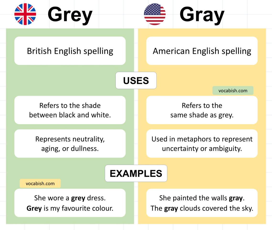 Grey vs Gray Explained with Easy Examples in English