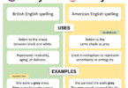 Grey vs Gray Explained with Easy Examples in English
