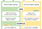 Grey vs Gray Explained with Easy Examples in English