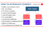 How to Introduce Yourself in English