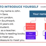 How to Introduce Yourself in English