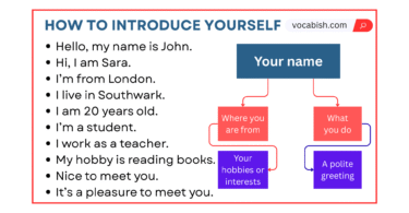 How to Introduce Yourself in English