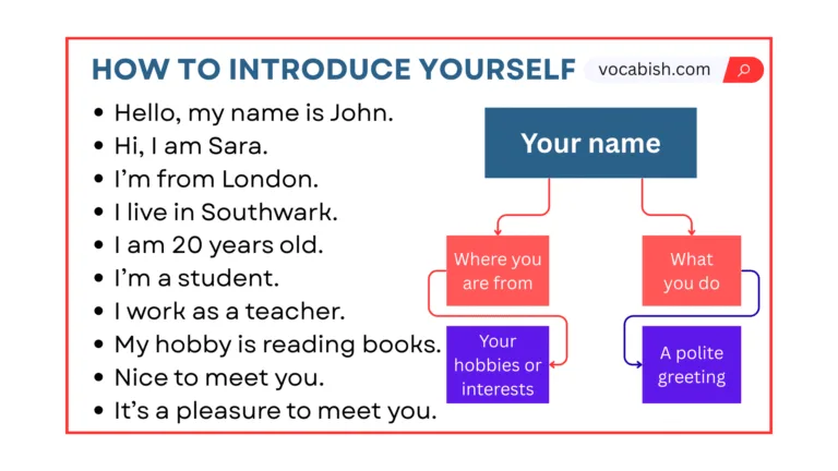 How to Introduce Yourself in English