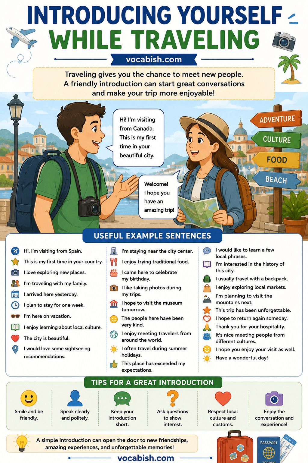 Introducing Yourself While Traveling with Examples and PDF