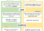 Let’s vs Lets Explained in English