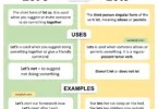 Let’s vs Lets Explained in English