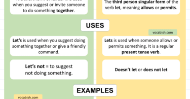 Let’s vs Lets Explained in English
