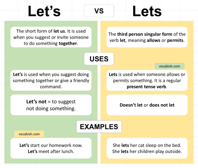 Let’s vs Lets Explained in English