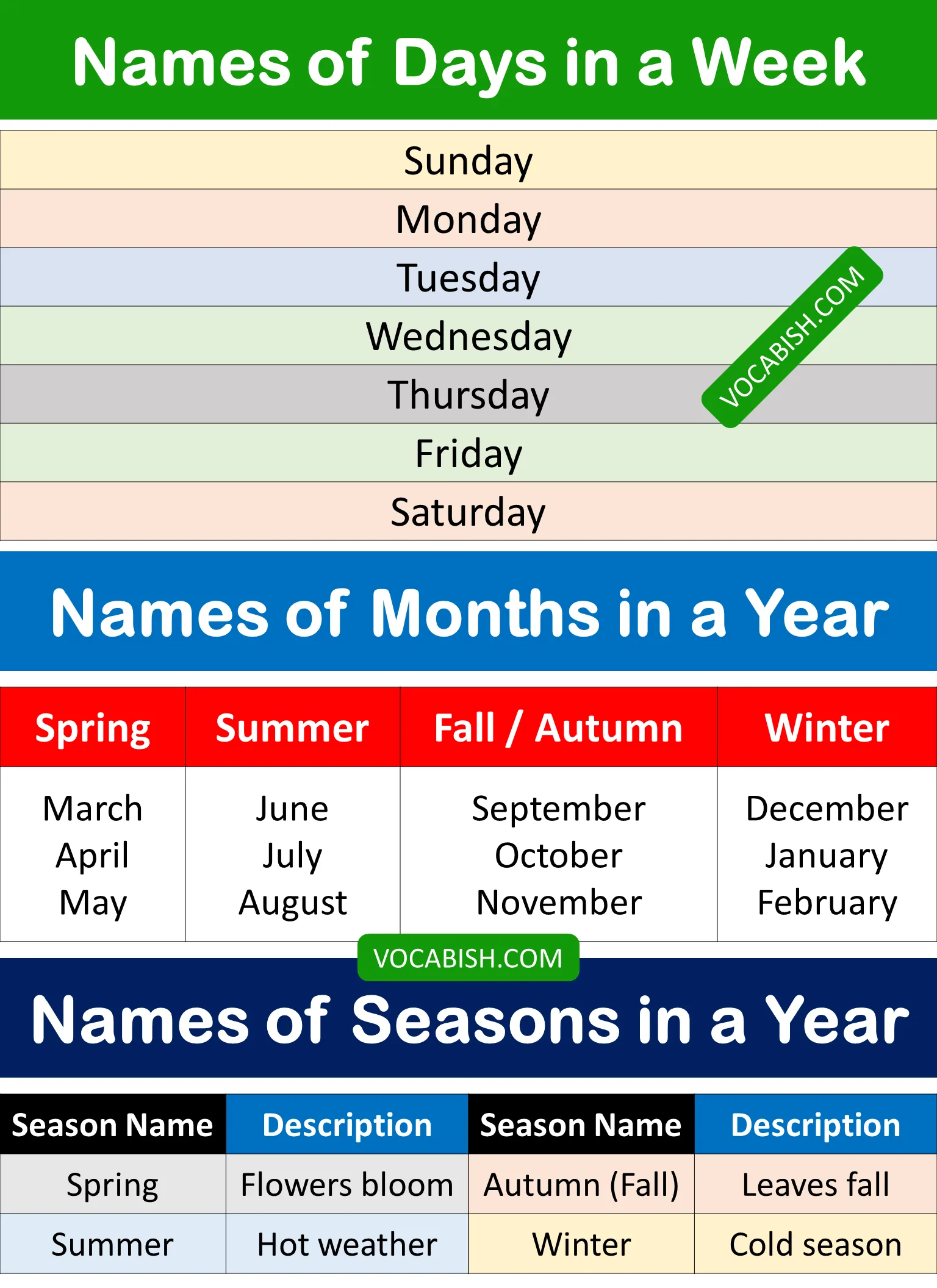 Names of Days, Months, and Seasons in a Year