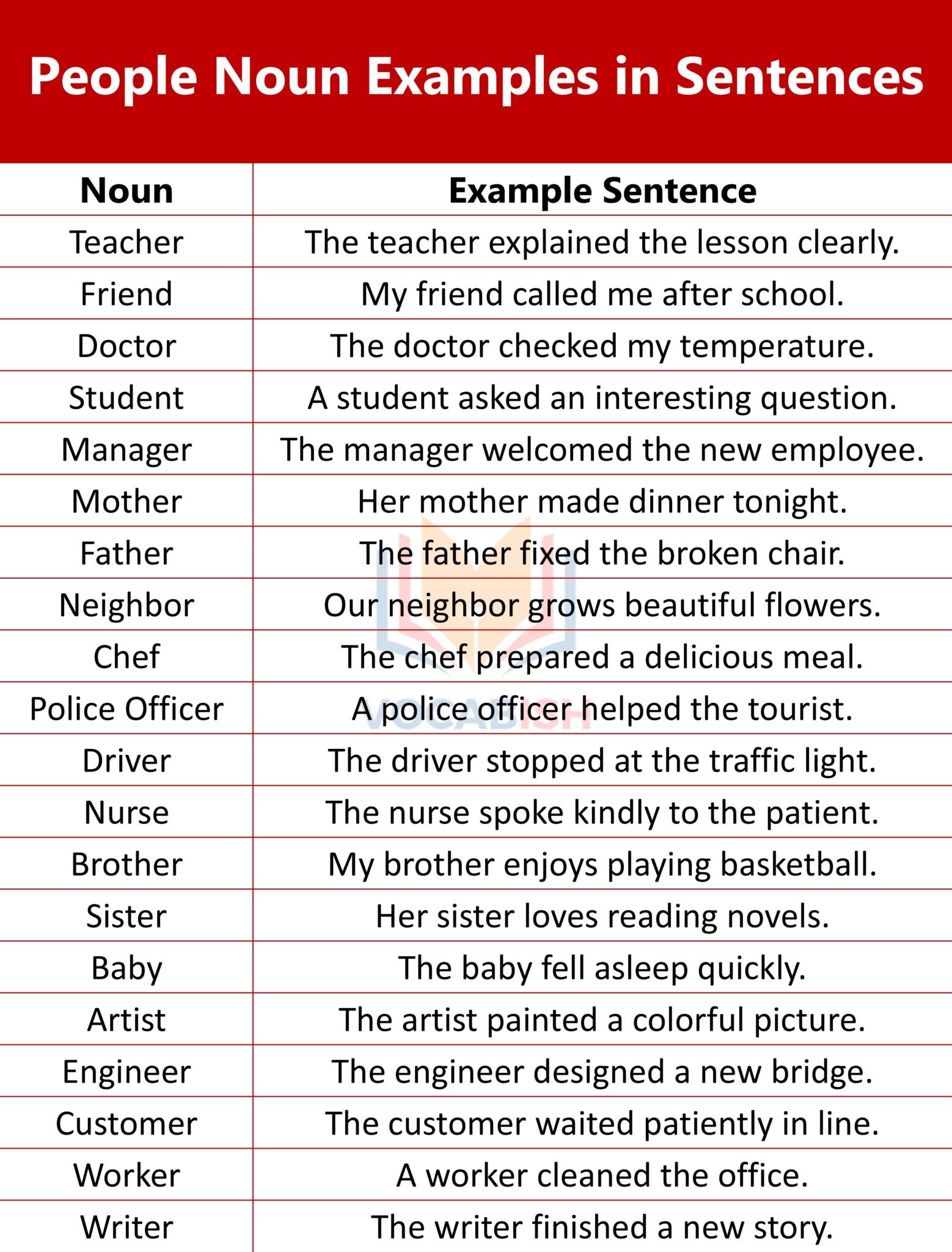 100+ Examples of Noun in English with Sentences | Vocabish