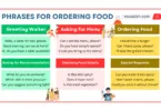 Useful Phrases for Ordering Food in English