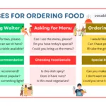 Useful Phrases for Ordering Food in English