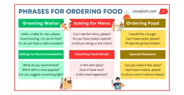 Useful Phrases for Ordering Food in English