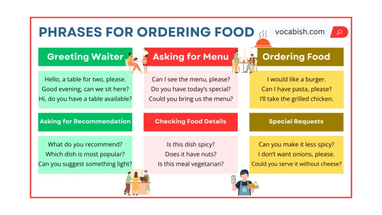 Useful Phrases for Ordering Food in English