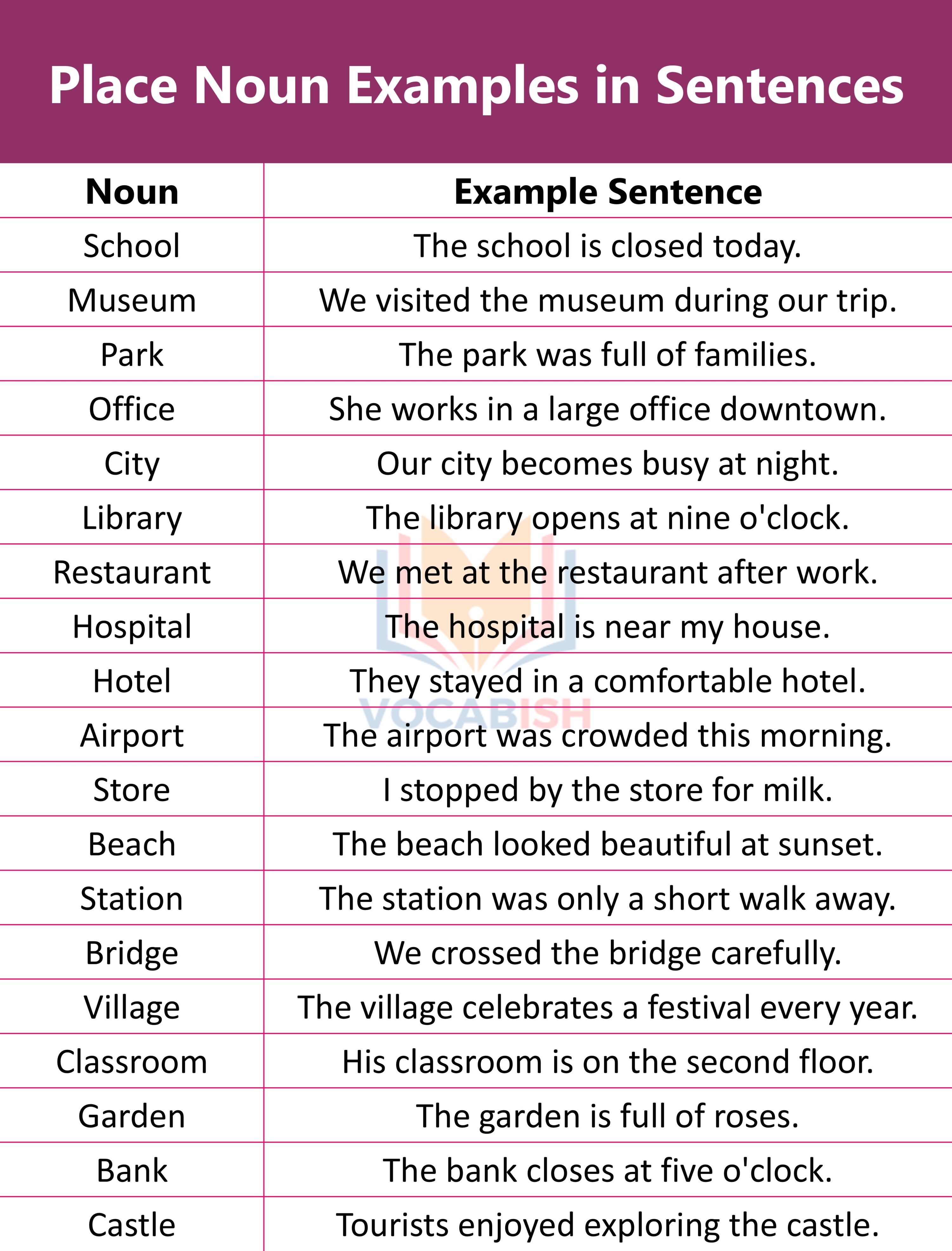 Place Noun Examples in Sentences