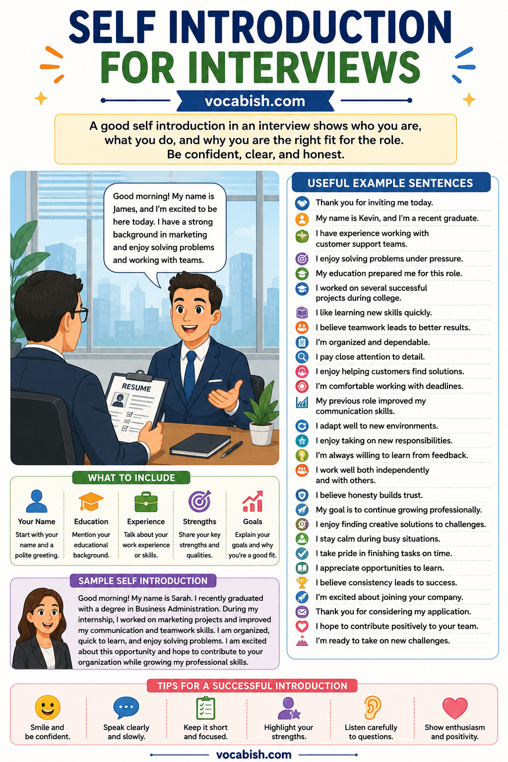 Self Introduction for Interviews with Examples and PDF