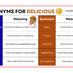 Synonyms for Delicious for Talking About Food