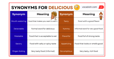Synonyms for Delicious for Talking About Food