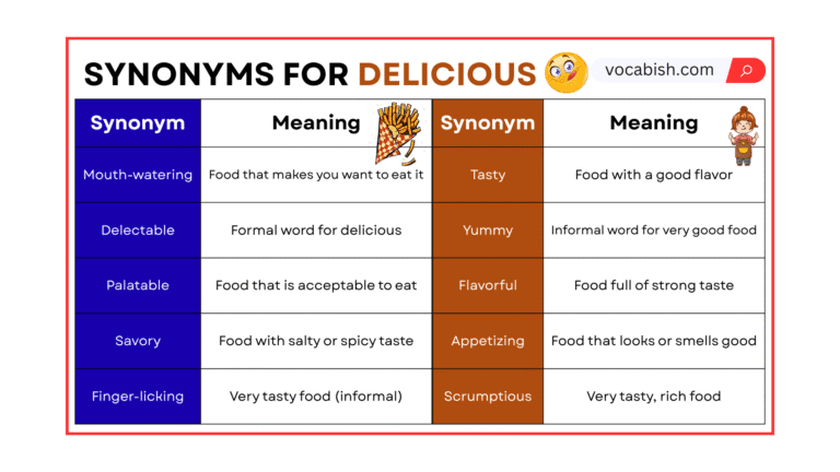 Synonyms for Delicious for Talking About Food