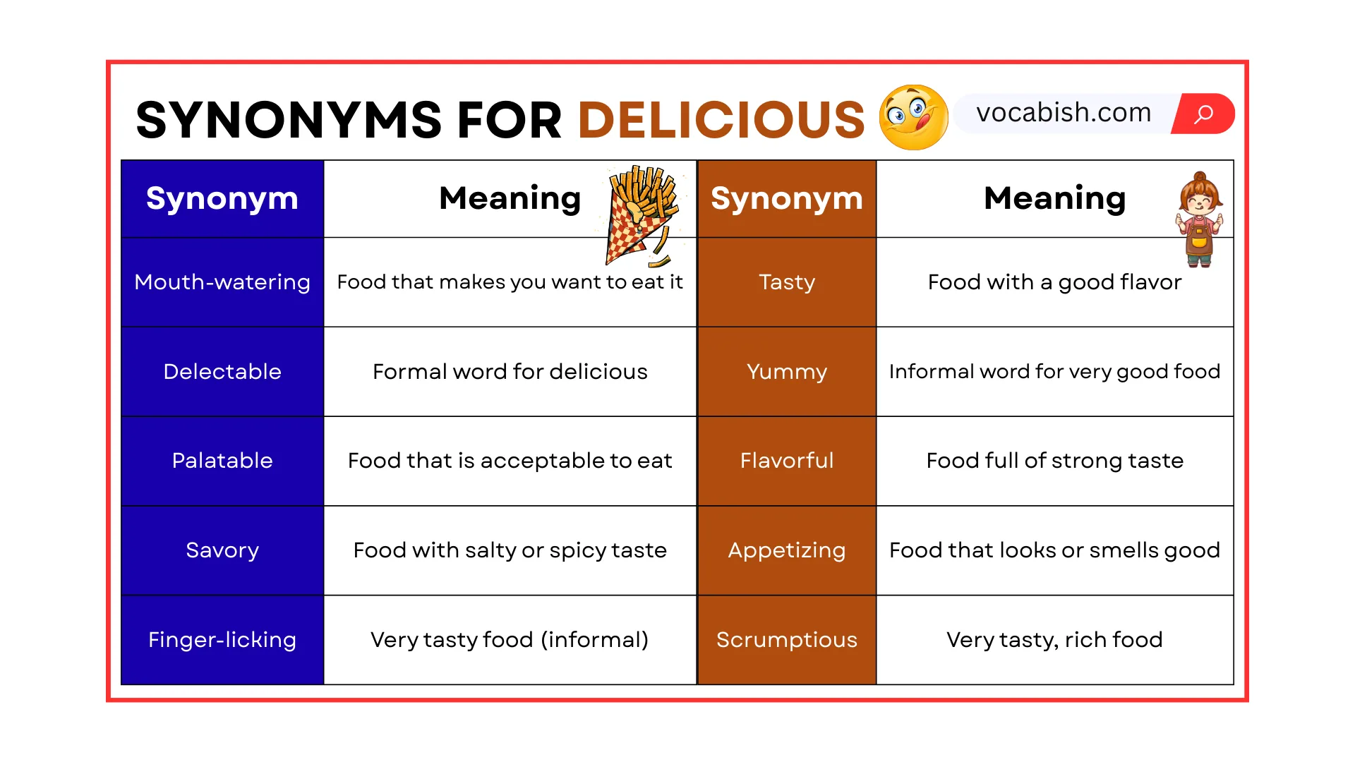 Synonyms for Delicious for Talking About Food