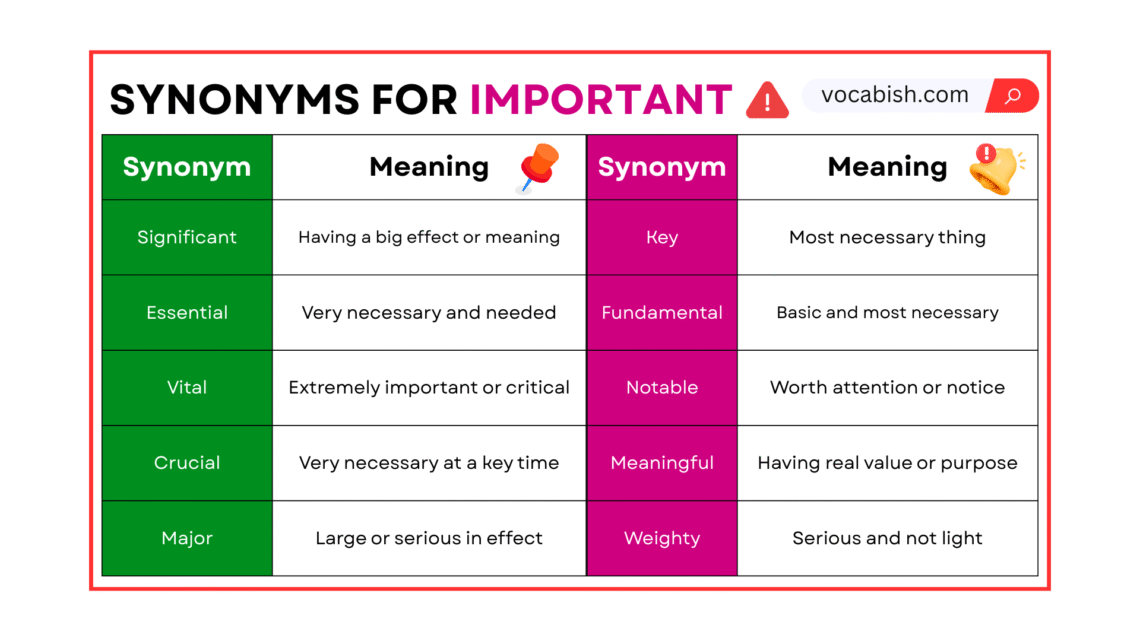 Synonyms for Important with Simple Examples