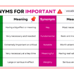 Synonyms for Important with Simple Examples