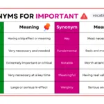 Synonyms for Important with Simple Examples