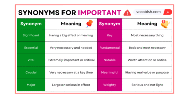 Synonyms for Important with Simple Examples