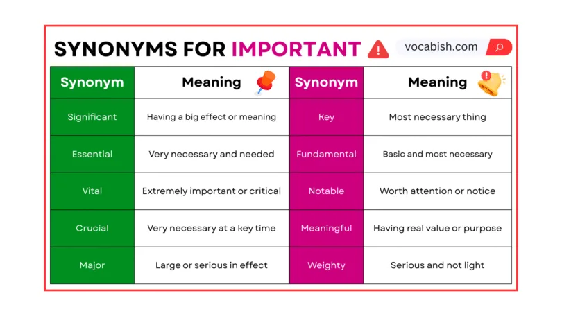 Synonyms for Important with Simple Examples