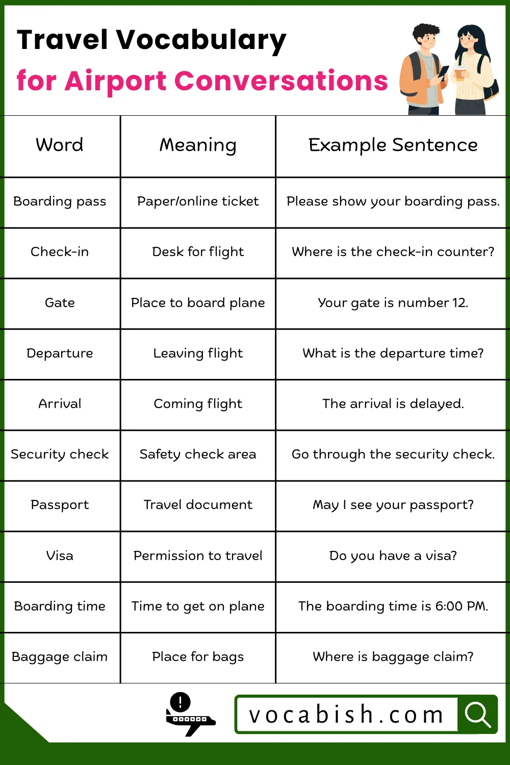 Travel Vocabulary for Hotel and Airport Conversations