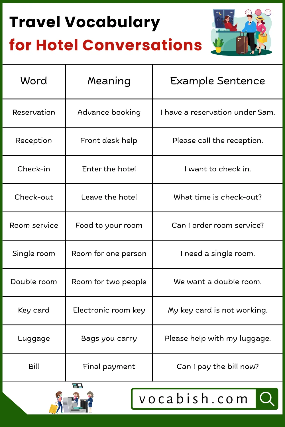 Travel Vocabulary for Hotel and Airport Conversations