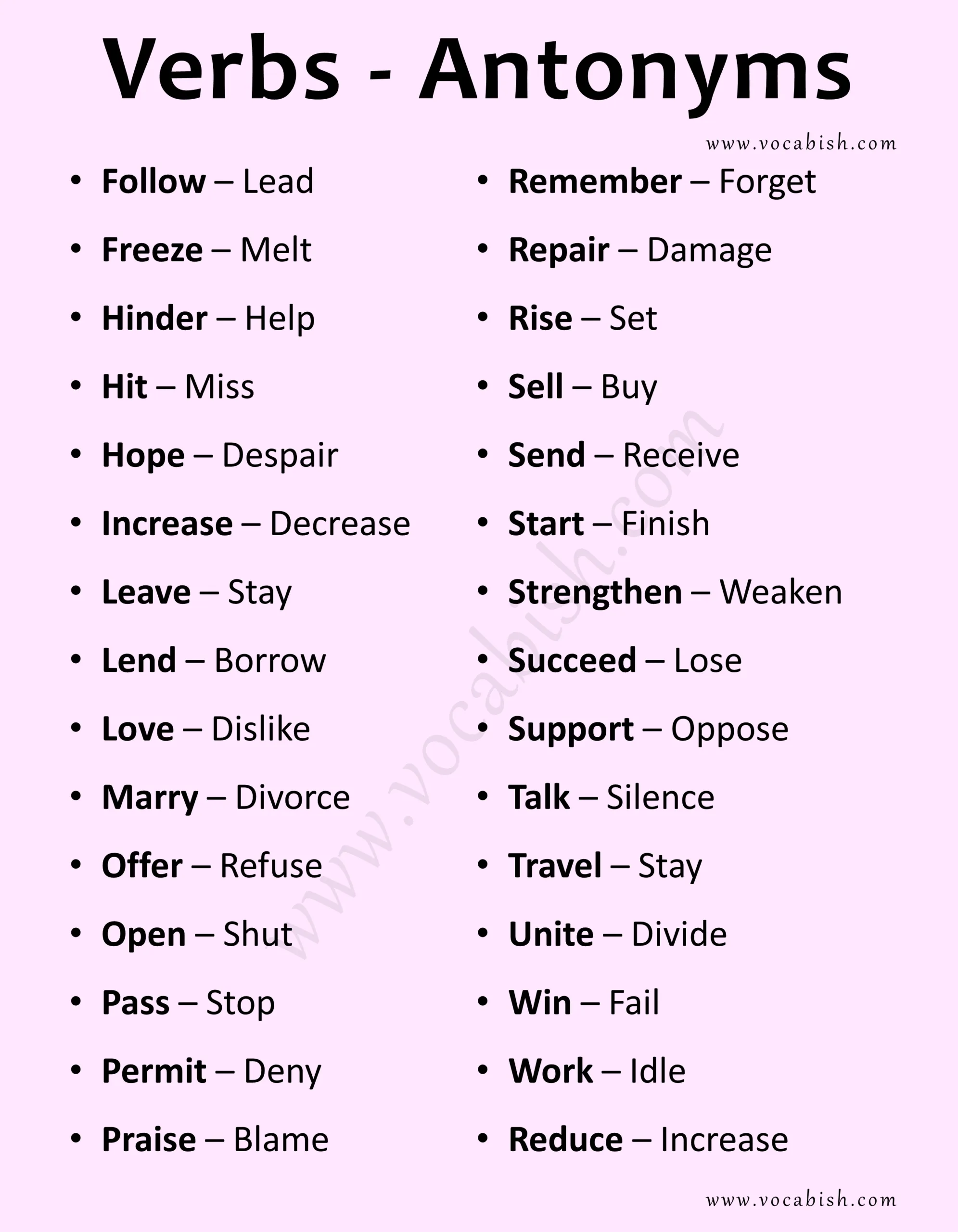 100 English Verbs and Their Antonyms with Examples