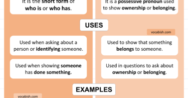 Who’s vs Whose Explained with Uses and Examples