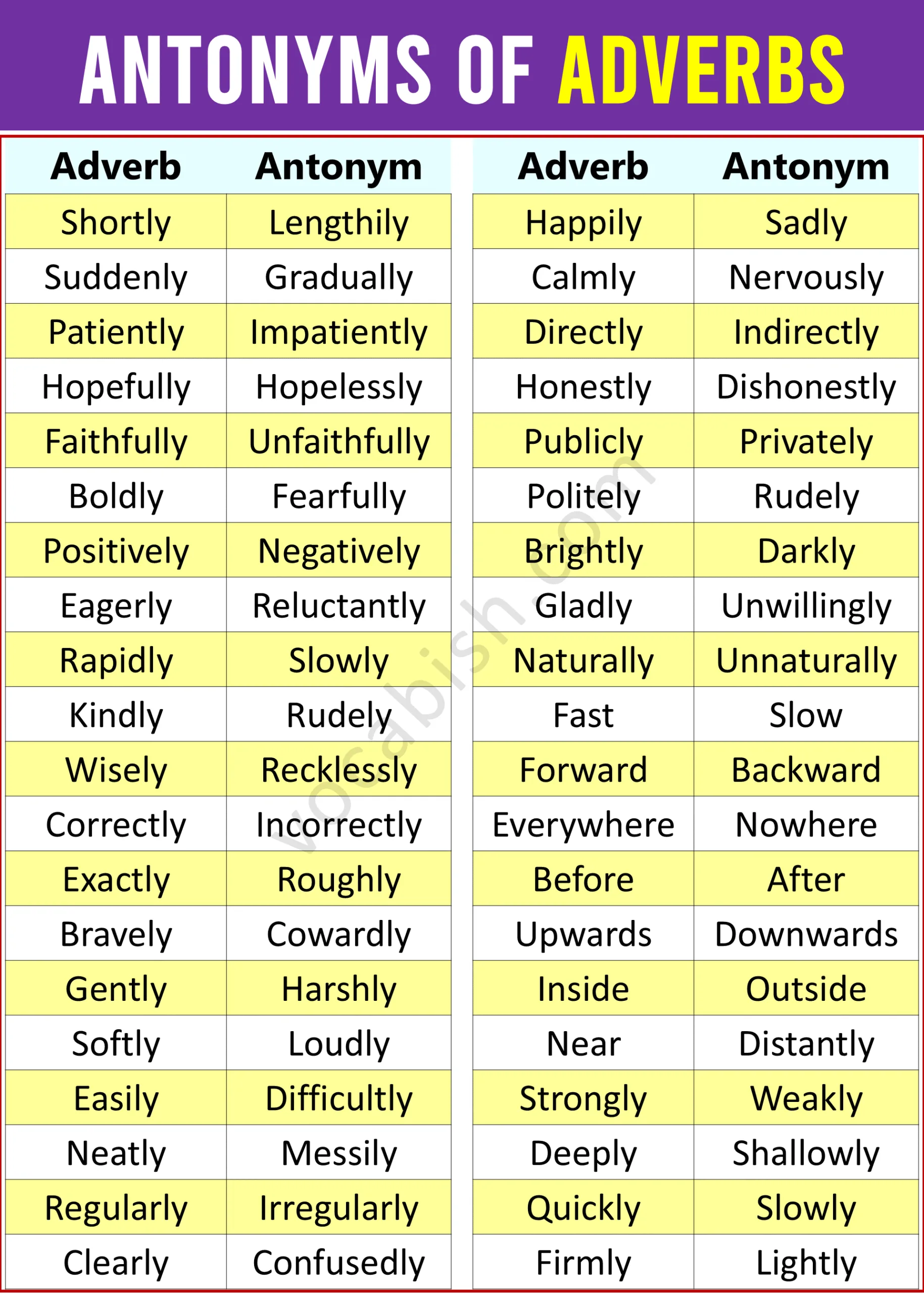 100 Antonyms of Adverbs