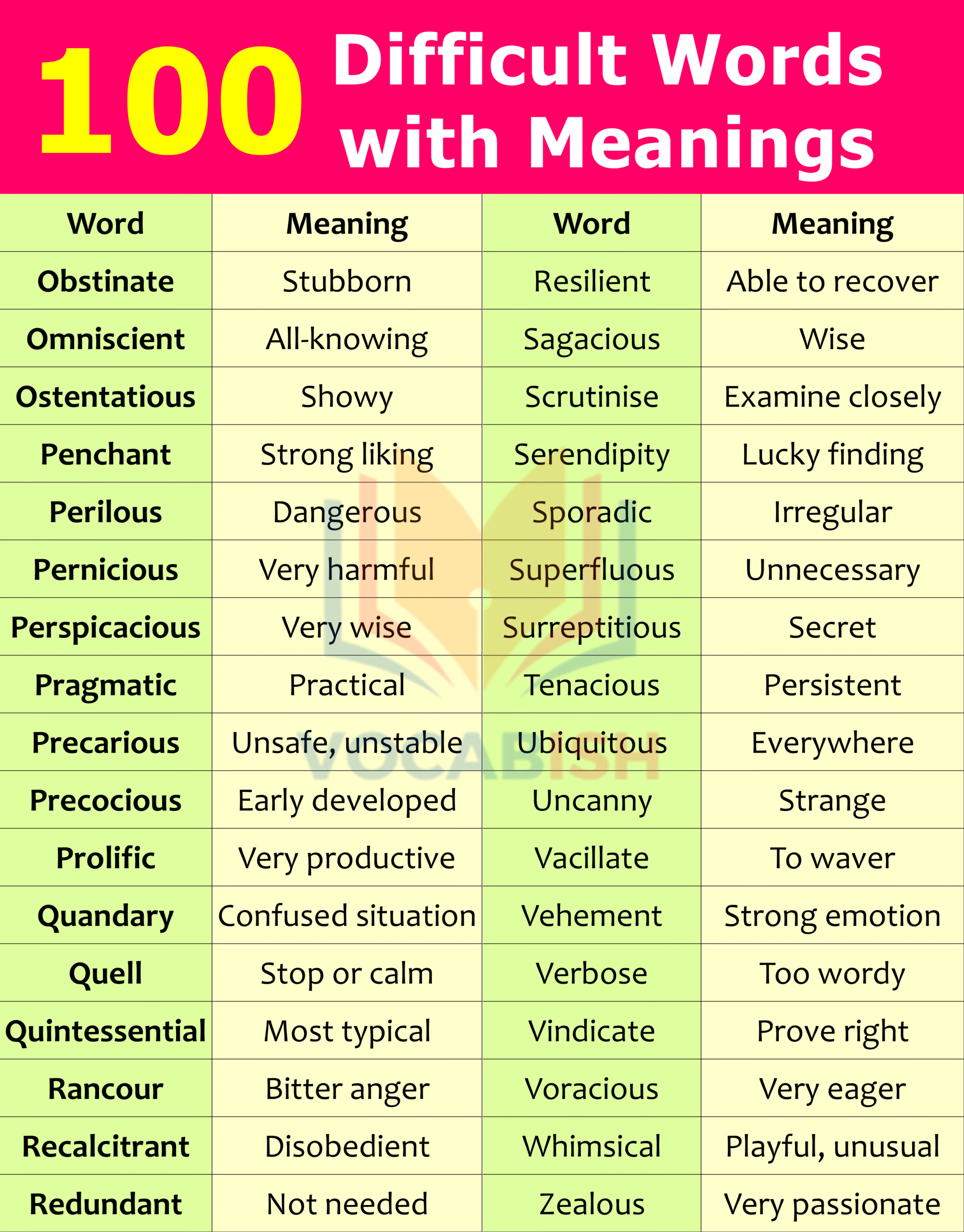 100 Difficult Words with Meanings