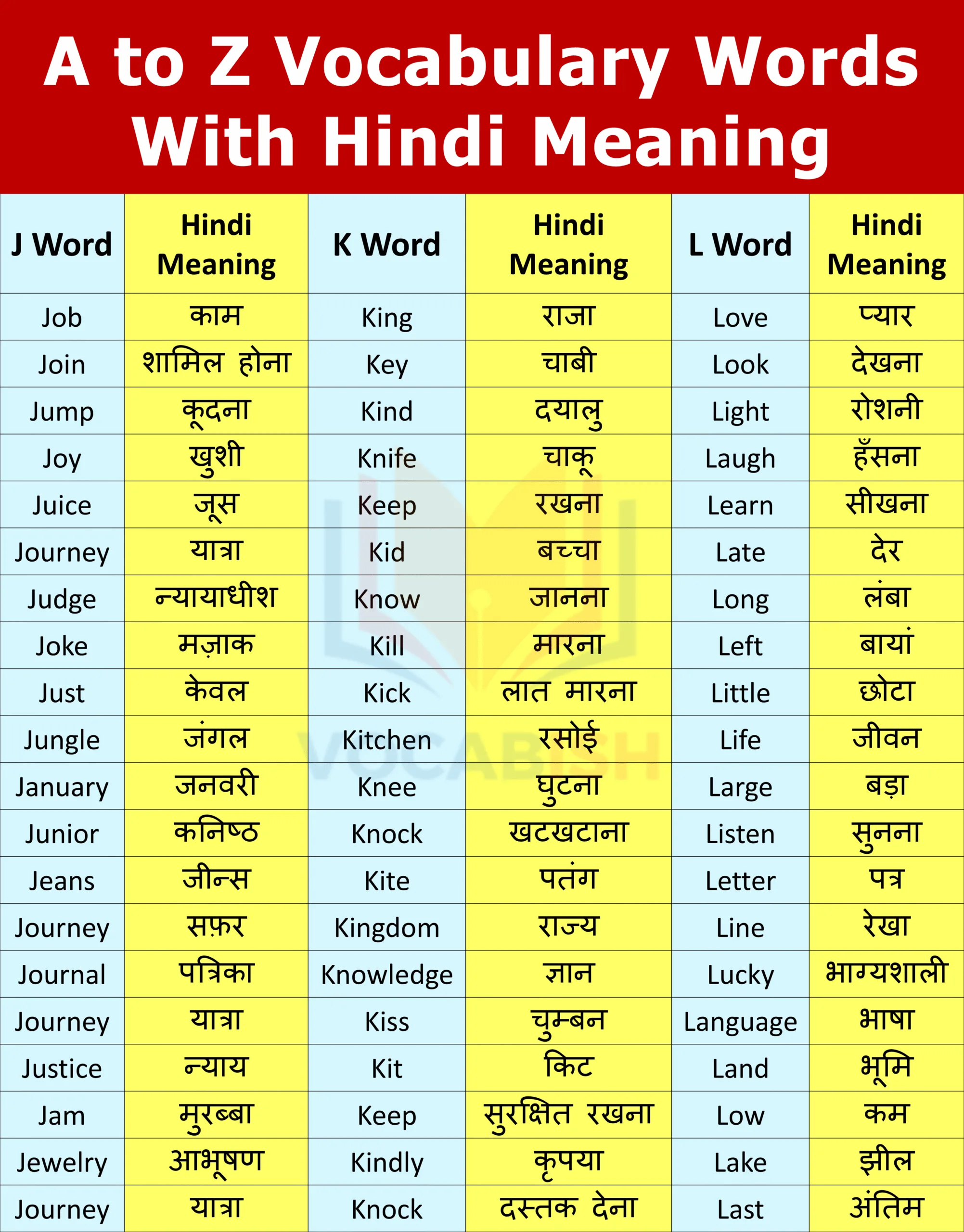 1000 English Words with Hindi Meaning
