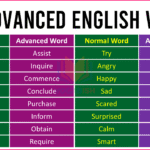 150 Normal vs Advanced English Words and Sentences