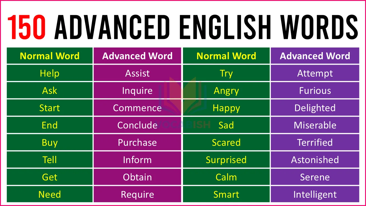 150 Normal vs Advanced English Words and Sentences