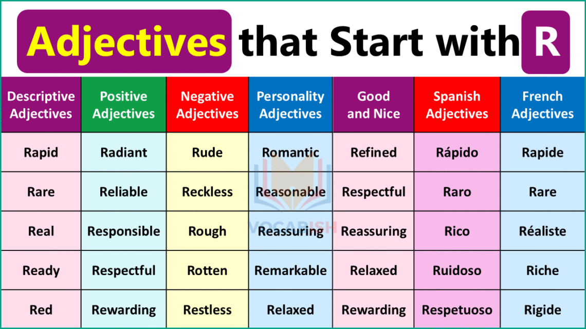 Adjectives that Start With R: 200 R-Adjectives