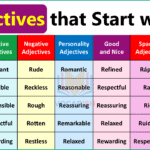 Adjectives that Start With R: 200 R-Adjectives