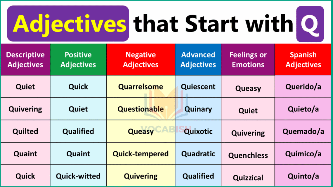 200 Adjectives with Q