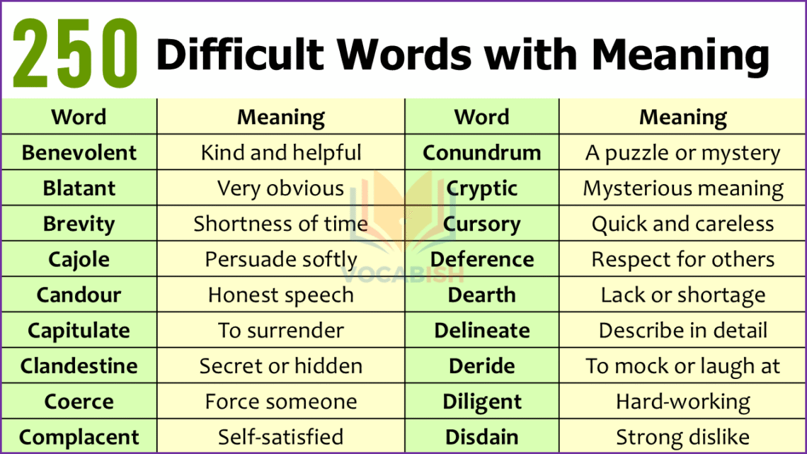 250 Difficult Words with Meaning