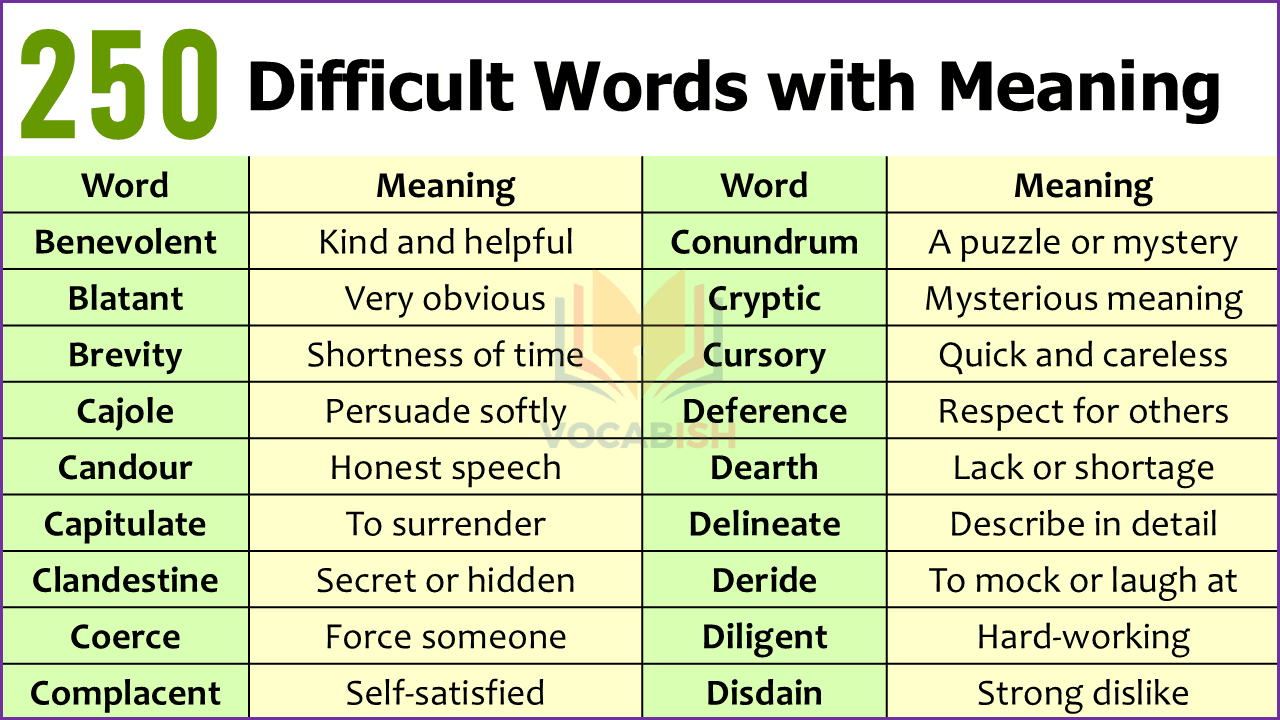 250 Difficult Words with Meaning